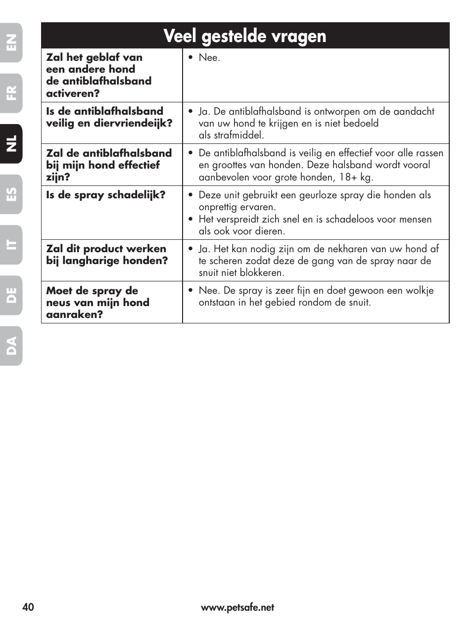 Veel gestelde vragen, En fr es nl it da de | Petsafe Elite Big Dog Spray Bark Control User Manual | Page 40 / 102