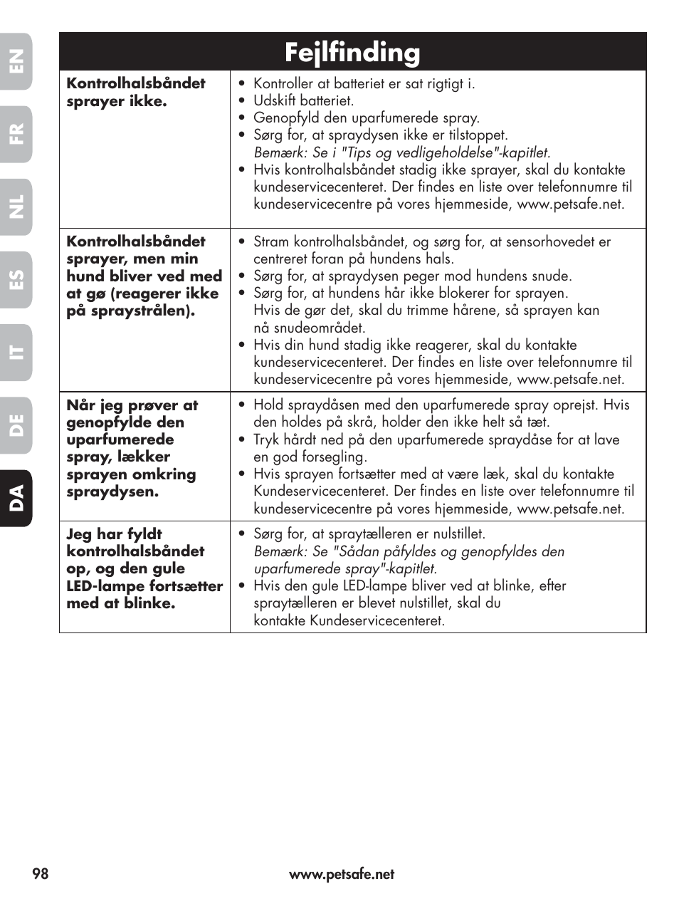 Fejlfinding, En fr es nl it da de | Petsafe Elite Big Dog Spray Bark Control User Manual | Page 98 / 102