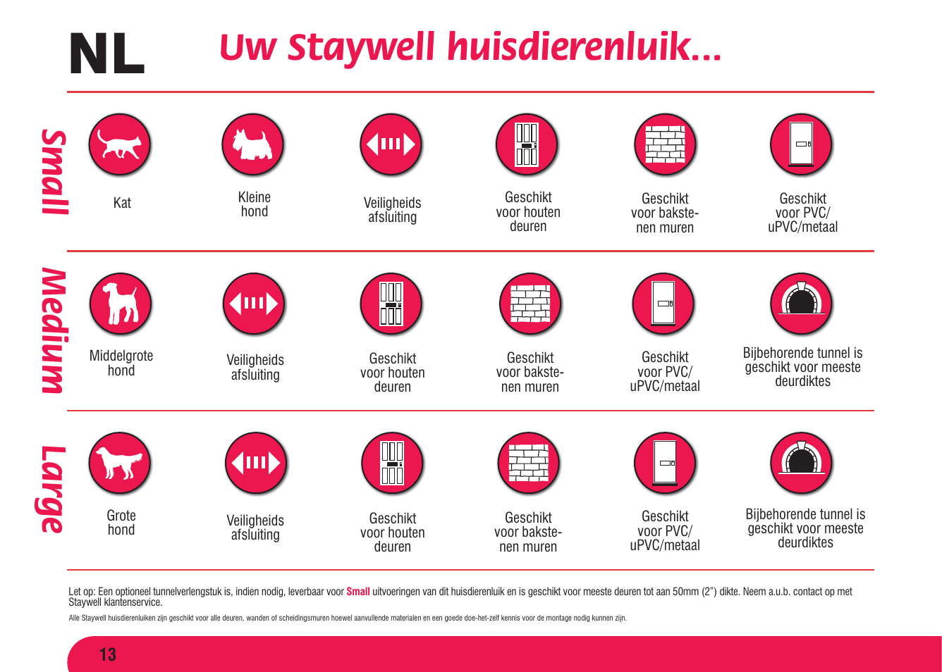 Uw staywell huisdierenluik, Medium small lar ge | Petsafe Original 2 Way Pet Door User Manual | Page 14 / 40