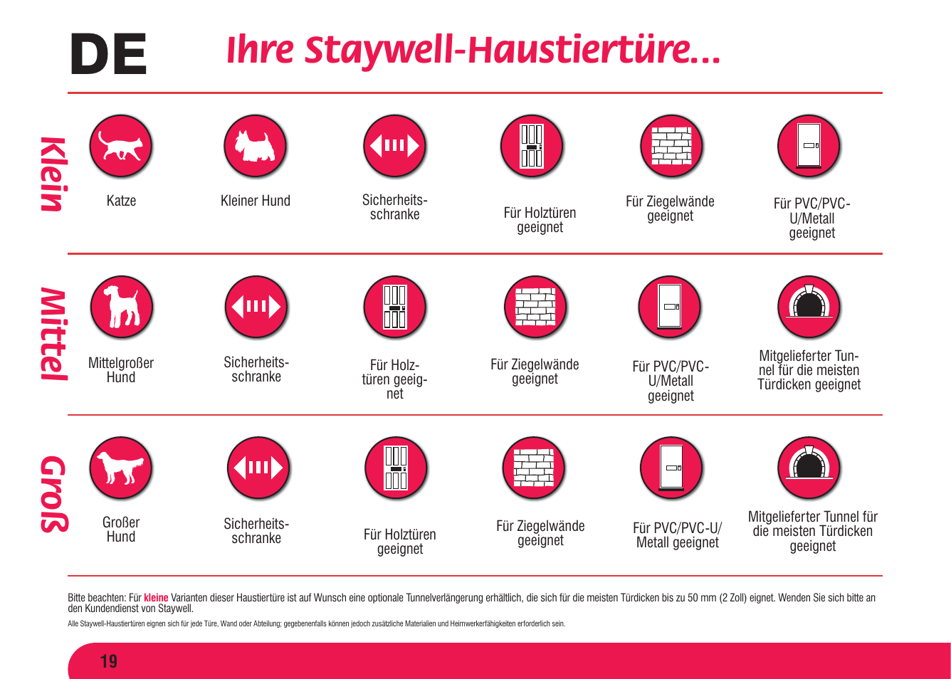 Ihre staywell-haustiertüre, Mittel klein gr oß | Petsafe Original 2 Way Pet Door User Manual | Page 20 / 40