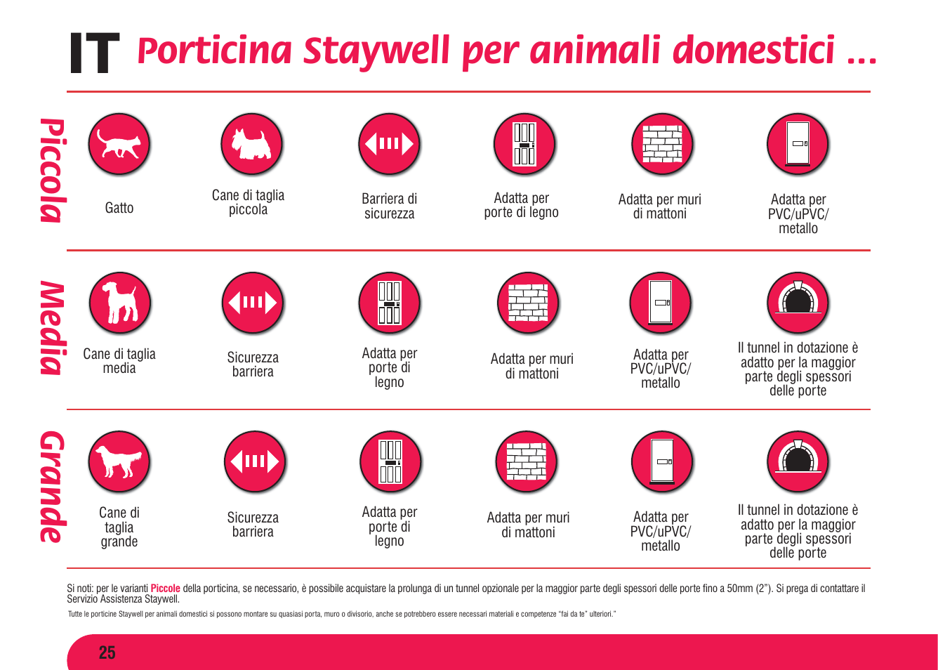 Porticina staywell per animali domestici, Media piccola gr ande | Petsafe Original 2 Way Pet Door User Manual | Page 26 / 40