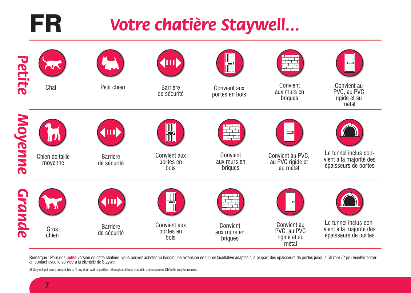 Votre chatière staywell, Mo yenne p etite gr ande | Petsafe Original 2 Way Pet Door User Manual | Page 8 / 40
