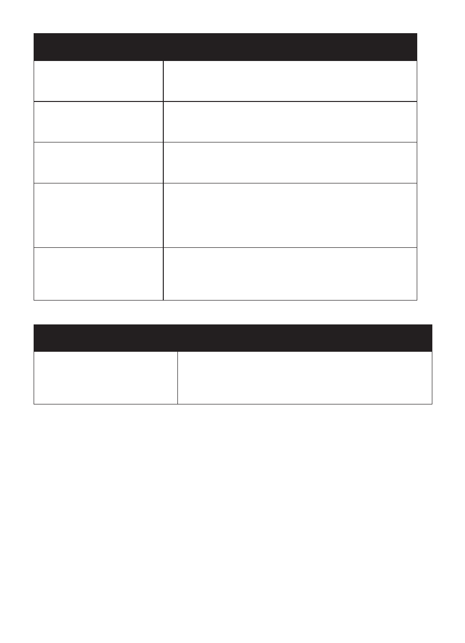 Frequently asked questions, Troubleshooting | Petsafe Outdoor Bark Control User Manual | Page 8 / 12