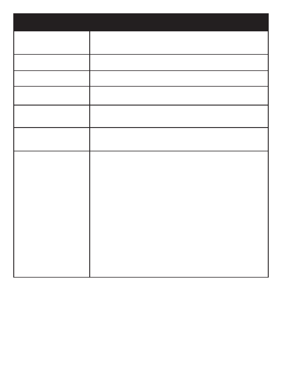 Troubleshooting | Petsafe Pawz Away® Extra Outdoor Pet Barrier User Manual | Page 11 / 16