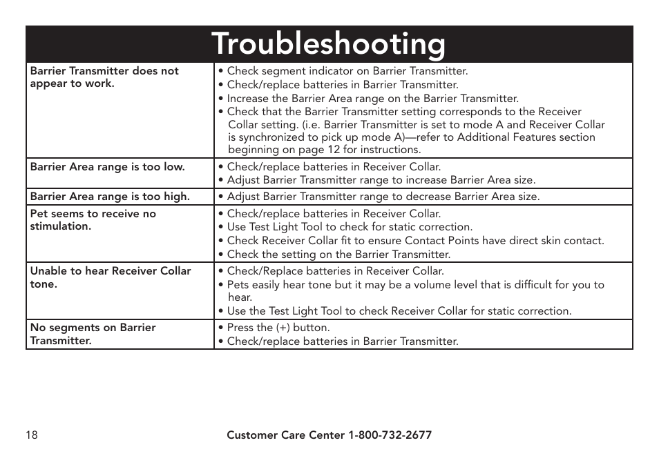 Troubleshooting | Petsafe Pawz Away® Mini Pet Barrier User Manual | Page 18 / 24