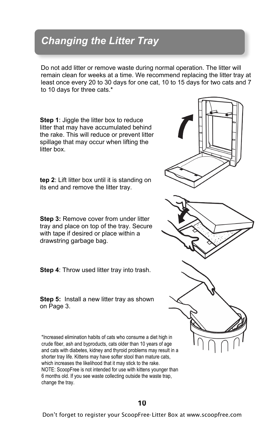 Changing the litter tray | Petsafe ScoopFree Original Self-Cleaning Litter Box User Manual | Page 10 / 16