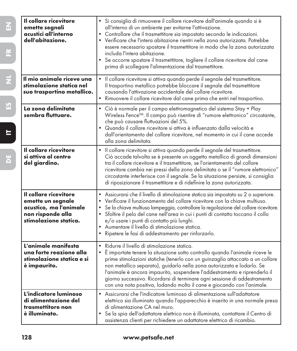 En es fr it nl de | Petsafe Stay+Play Wireless Fence PIF17-13478 User Manual | Page 128 / 160