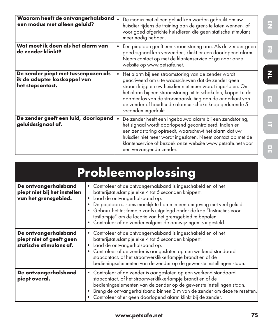 Probleemoplossing | Petsafe Stay+Play Wireless Fence PIF17-13478 User Manual | Page 75 / 160