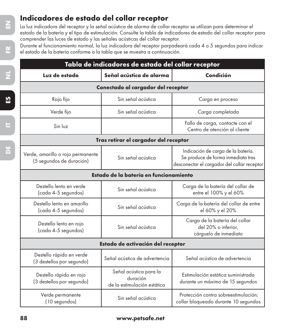 Indicadores de estado del collar receptor | Petsafe Stay+Play Wireless Fence PIF17-13478 User Manual | Page 88 / 160
