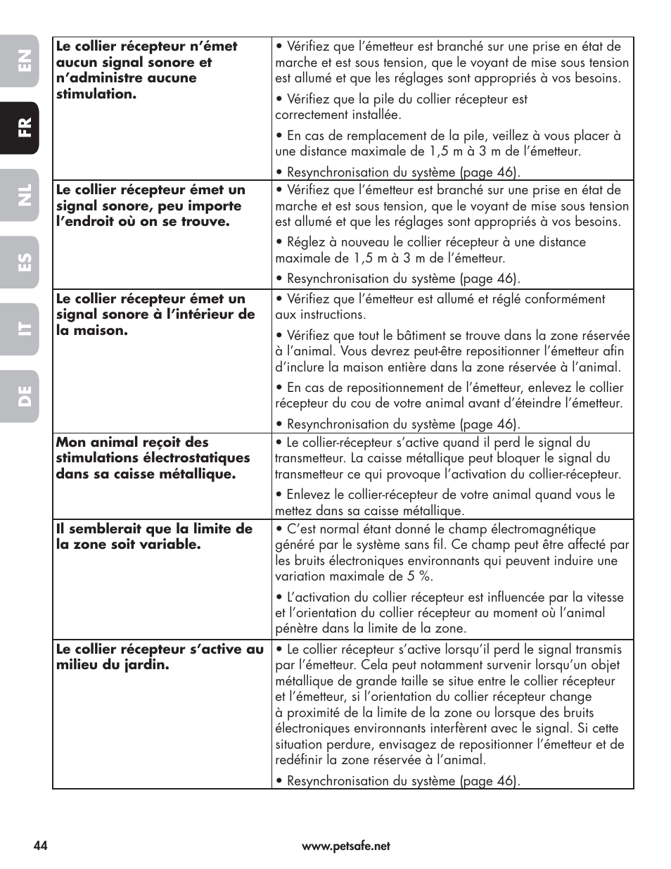 En fr es nl it de | Petsafe Wireless Pet Containment System PIF-300-21 User Manual | Page 44 / 144