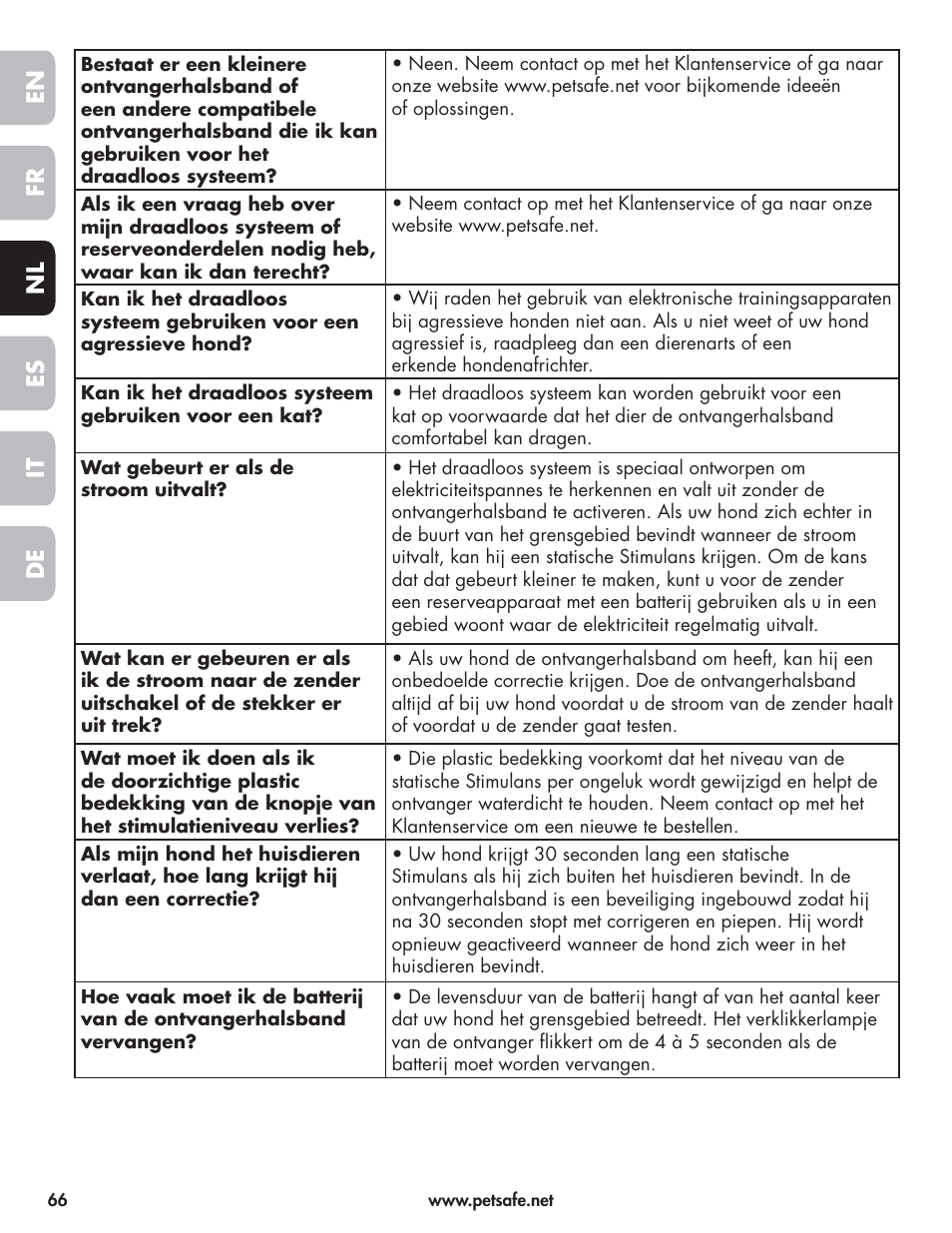 En fr es nl it de | Petsafe Wireless Pet Containment System PIF-300-21 User Manual | Page 66 / 144