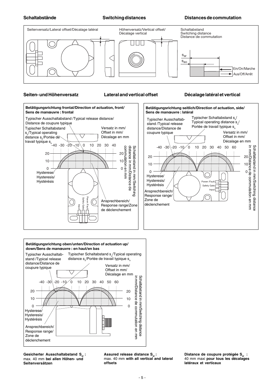 Décalage latéral et vertical | Pilz PSEN cs4.1 1 actuator User Manual | Page 5 / 10