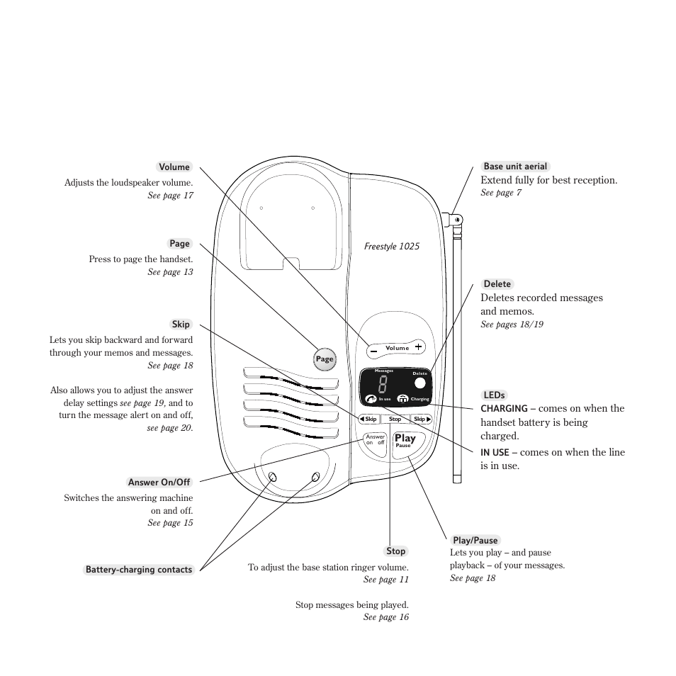 BT Freestyle 1025 User Manual | Page 5 / 47