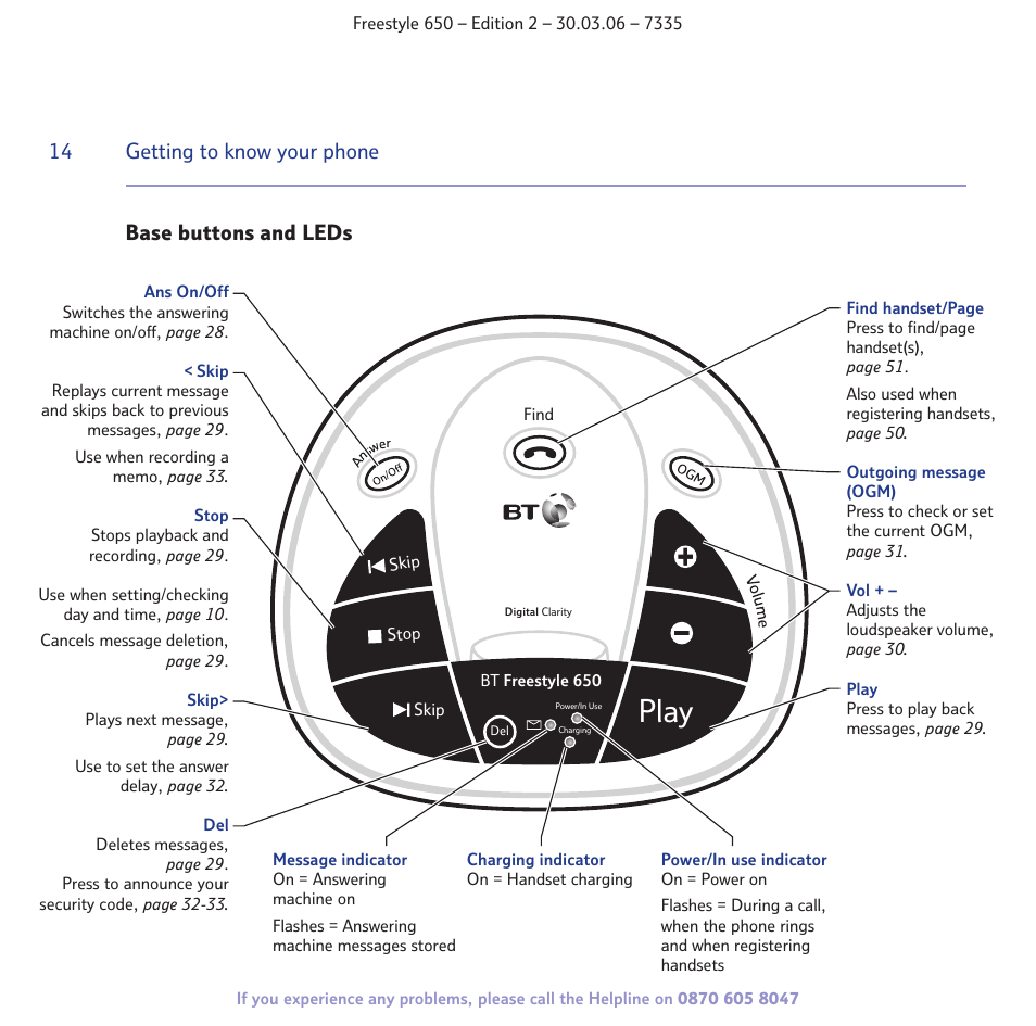 Play, 14 getting to know your phone, Base buttons and leds | BT Freestyle 650 User Manual | Page 14 / 68