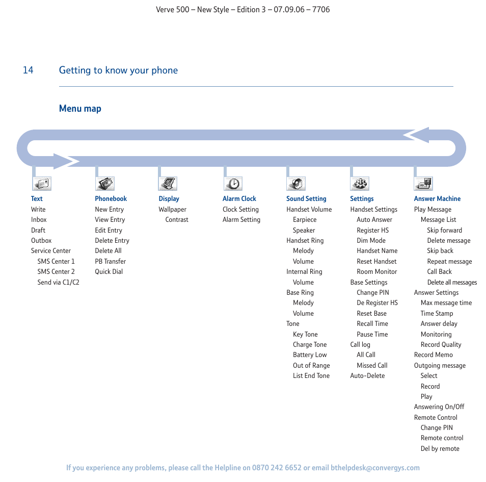 Getting to know your phone menu map | BT 500 User Manual | Page 14 / 86