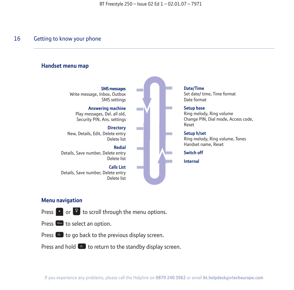 BT Freestyle 250 User Manual | Page 16 / 72