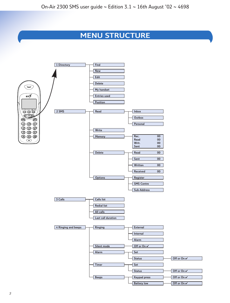 Menu structure | BT studio 2300 SMS User Manual | Page 4 / 43