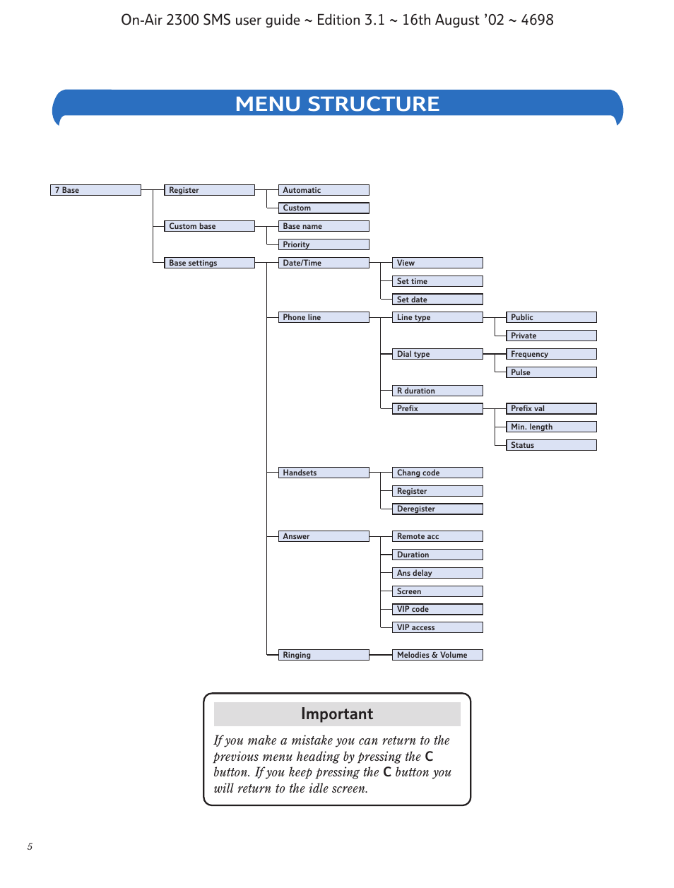 Menu structure, Important | BT studio 2300 SMS User Manual | Page 6 / 43