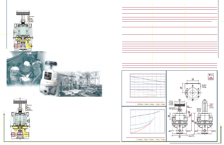 T-70 specific a tions & dimensions, Precision control device, Features | Description, Type 70 type 70bp | Pilgrim Pressure Regulators Type 70 User Manual | Page 3 / 4