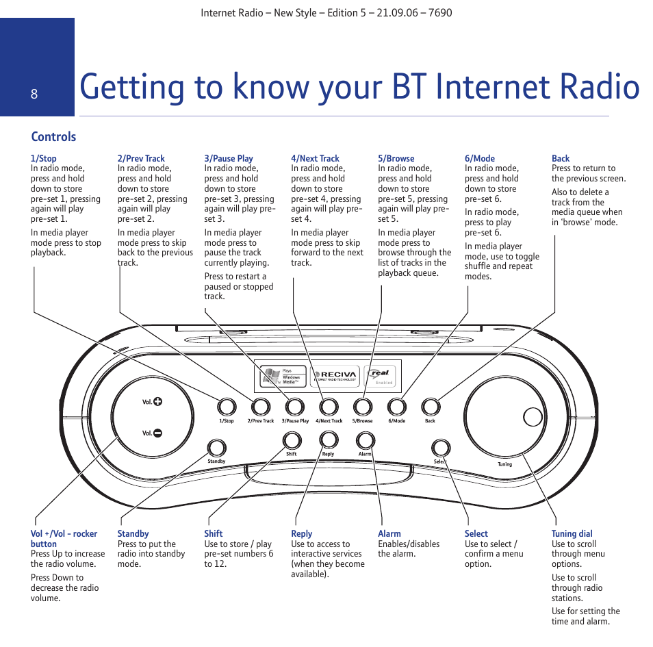 Getting to know your bt internet radio, Controls | BT Internet Radio User Manual | Page 8 / 40