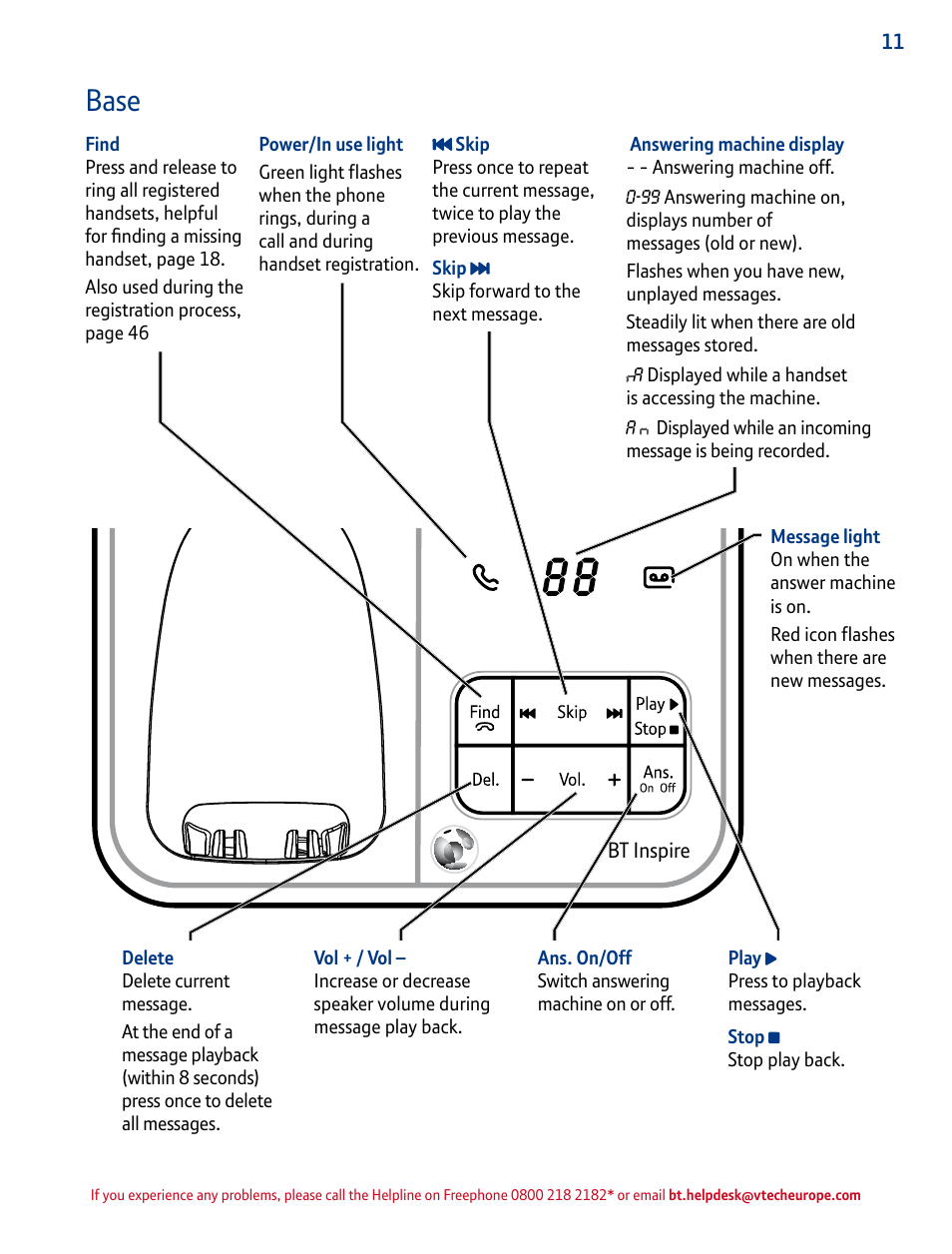 Base | BT INSPIRE 1500 User Manual | Page 11 / 60