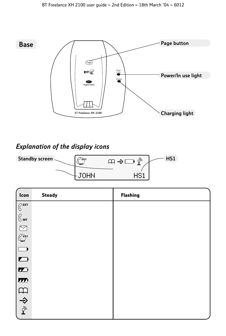 John hs1, Explanation of the display icons, Base | Charging light, Power/in use light, Page button, Standby screen | BT FREELANCE XH 2100 User Manual | Page 4 / 42