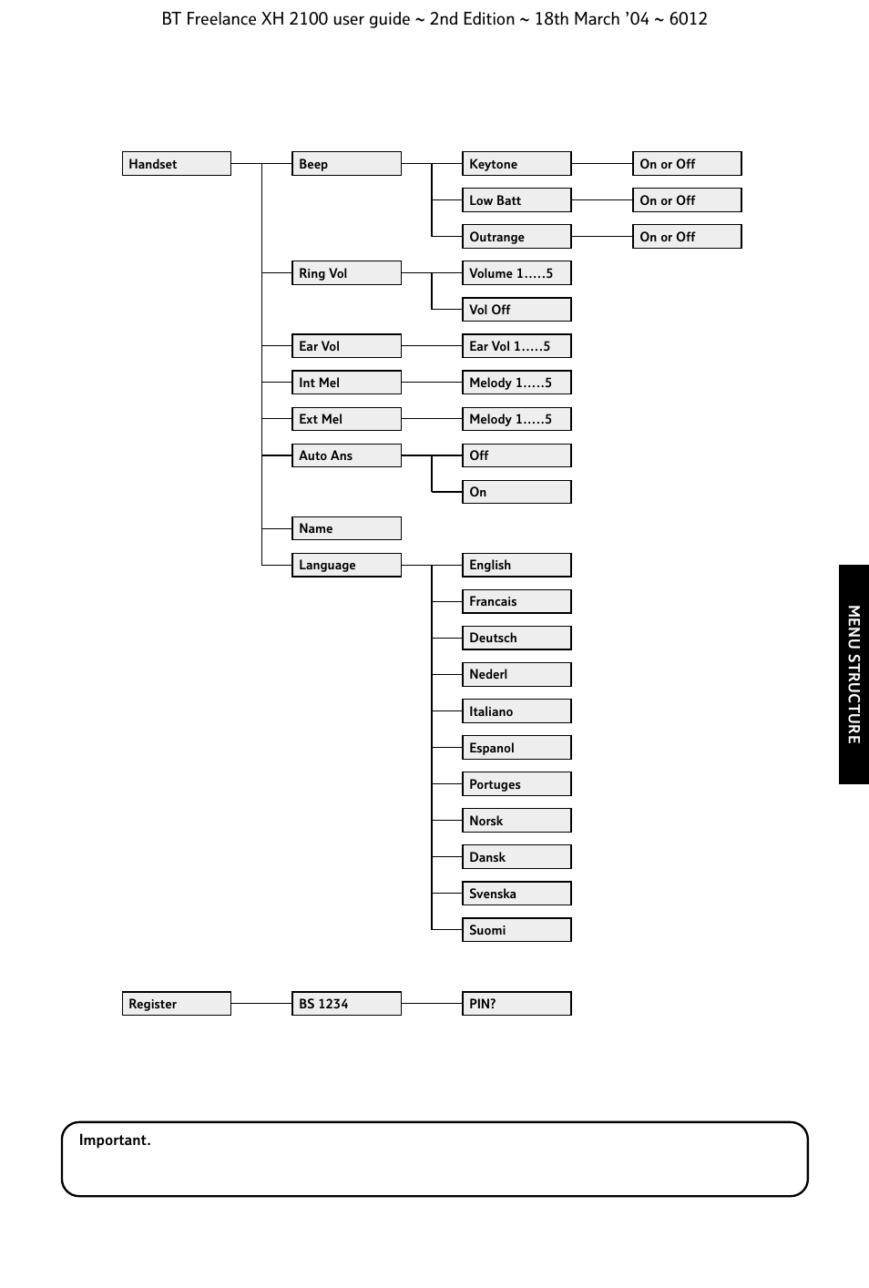 BT FREELANCE XH 2100 User Manual | Page 7 / 42
