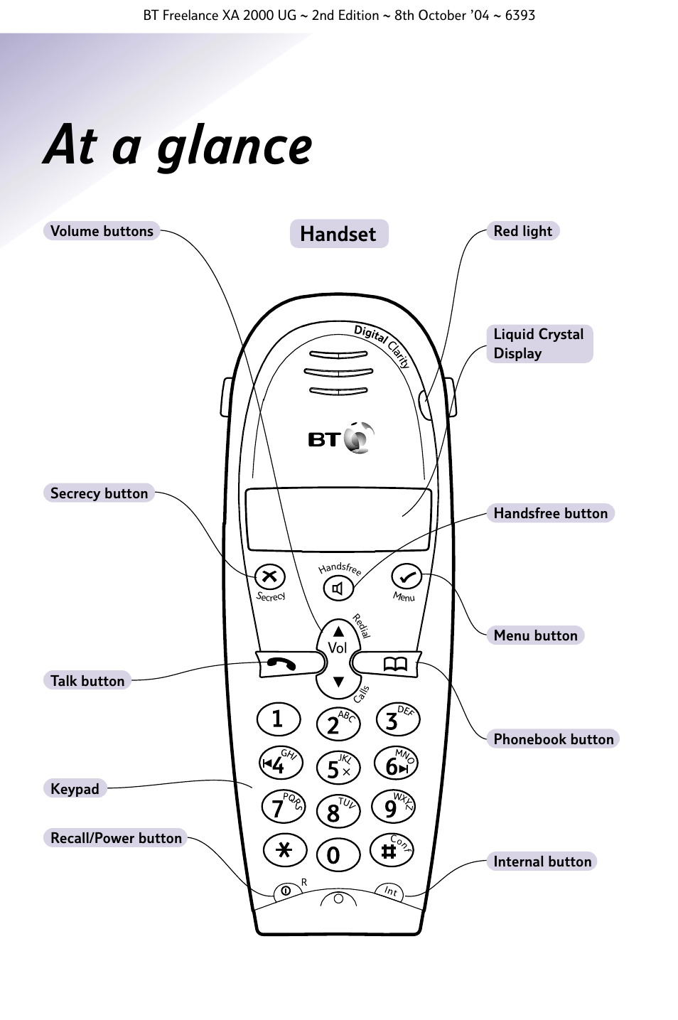 At a glance, Handset | BT FREELANCE XA 2000 User Manual | Page 3 / 45