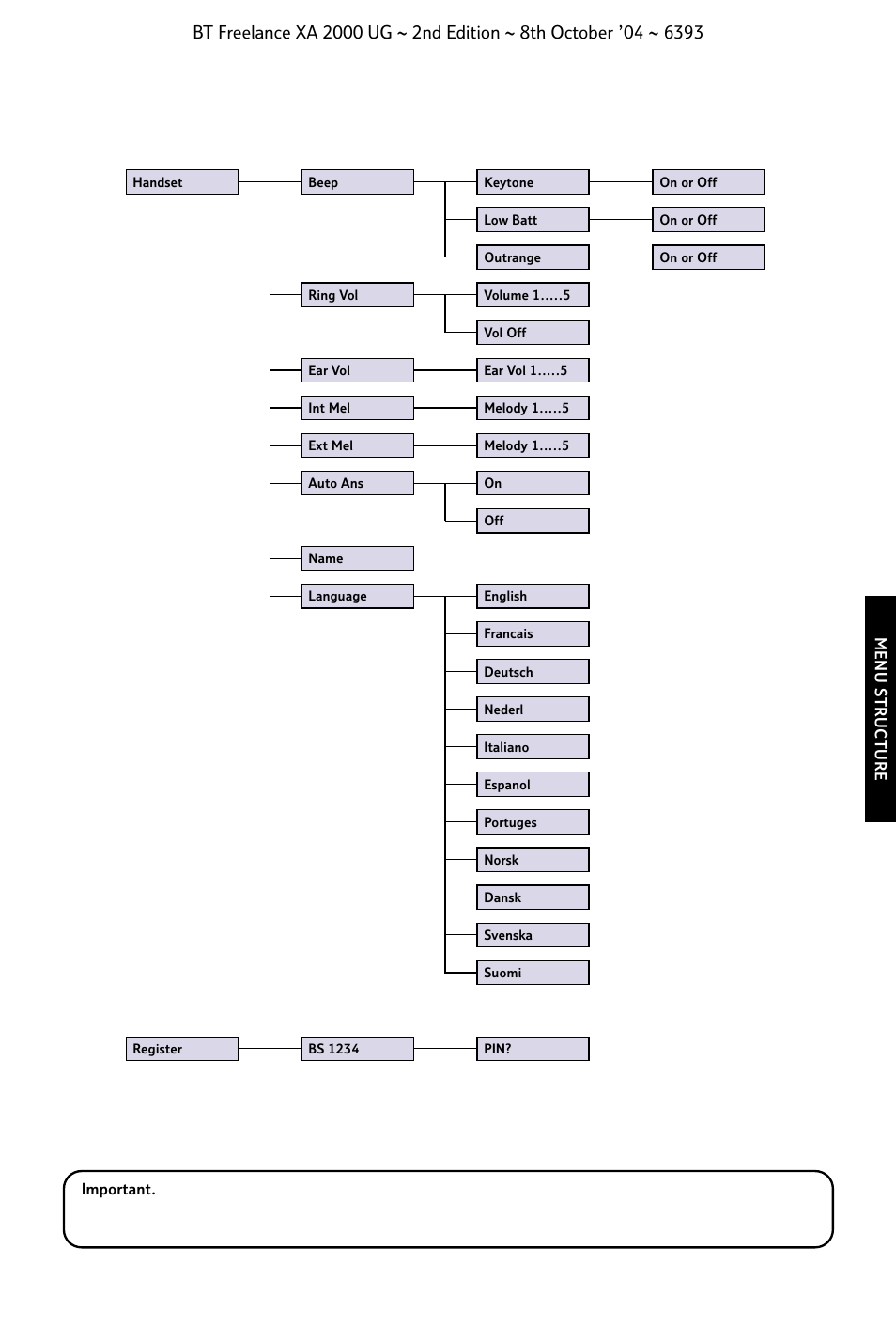 BT FREELANCE XA 2000 User Manual | Page 7 / 45