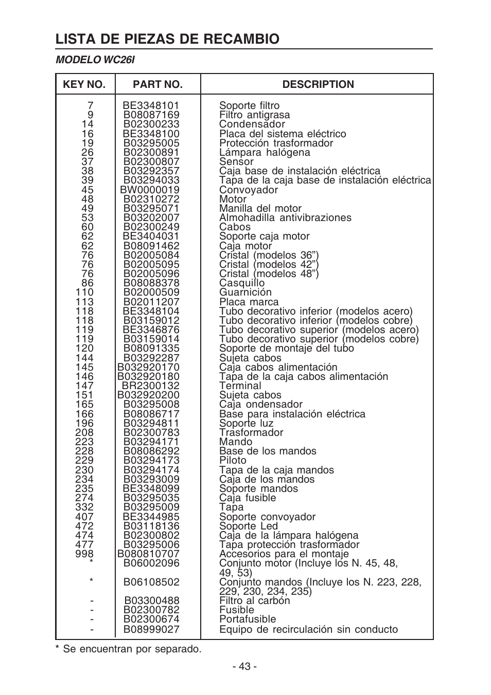 Lista de piezas de recambio | Broan WC26I User Manual | Page 43 / 44