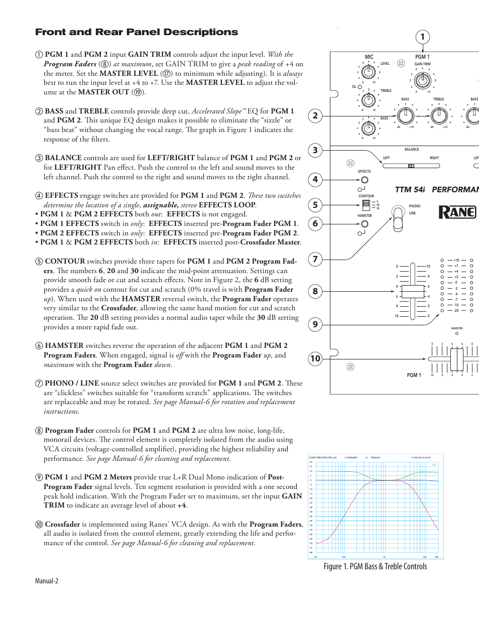 Front and rear panel descriptions, Figure 1. pgm bass & treble controls, Manual-2 | Ttm 54i performance mixer | Rane TTM 54i User Manual | Page 4 / 8