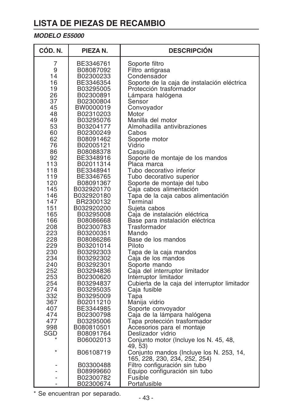 Lista de piezas de recambio | Broan E55000 User Manual | Page 43 / 44