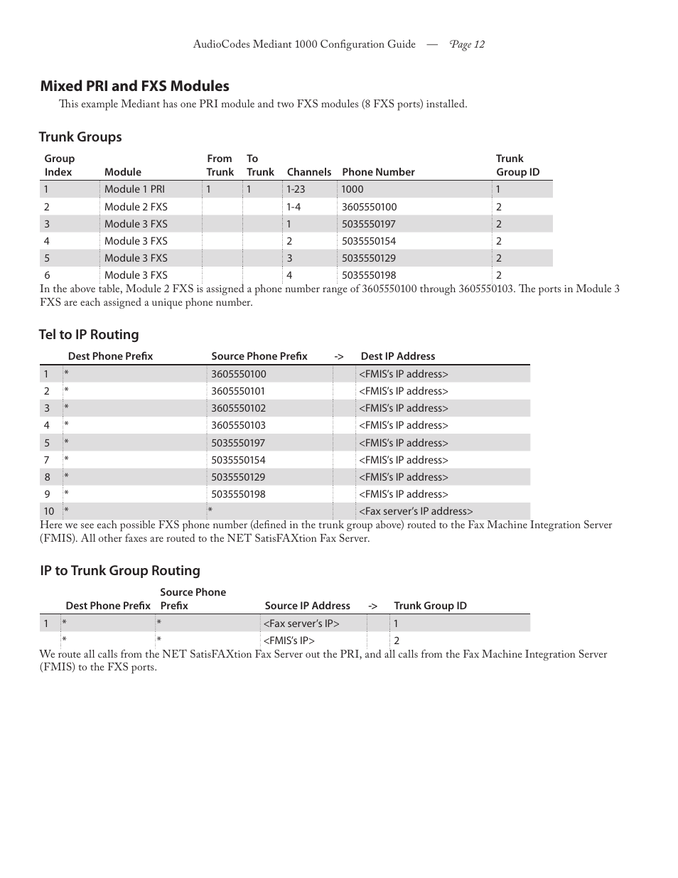 Mixed pri and fxs modules, Trunk groups, Tel to ip routing | Ip to trunk group routing | FaxBack AudioCodes Mediant 1000 - Configuration Guide User Manual | Page 12 / 13