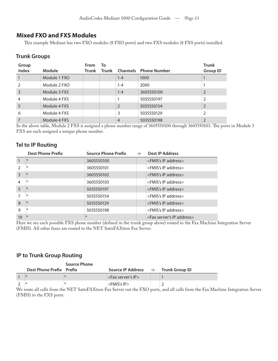 Mixed fxo and fxs modules, Trunk groups, Tel to ip routing | Ip to trunk group routing | FaxBack AudioCodes Mediant 1000 - Configuration Guide User Manual | Page 13 / 13