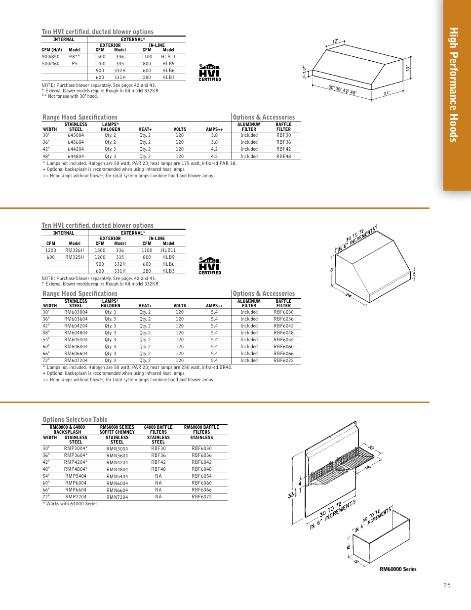 High p erf ormance hoods, Ten hvi certified, ducted blower options, Range hood specifications options & accessories | Options selection table | Broan 61000EX User Manual | Page 25 / 48