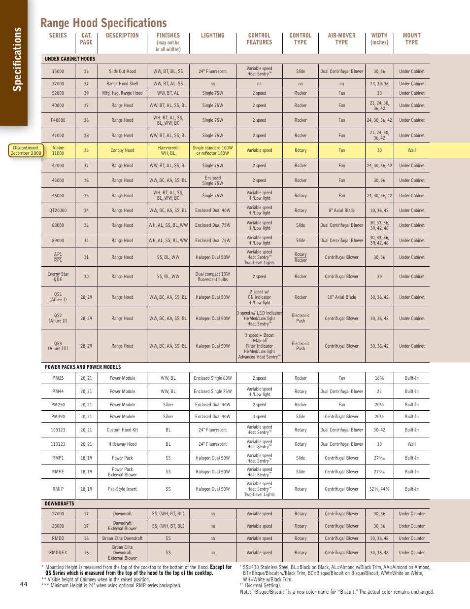 Range hood specifications, Specif ications | Broan 61000EX User Manual | Page 44 / 48