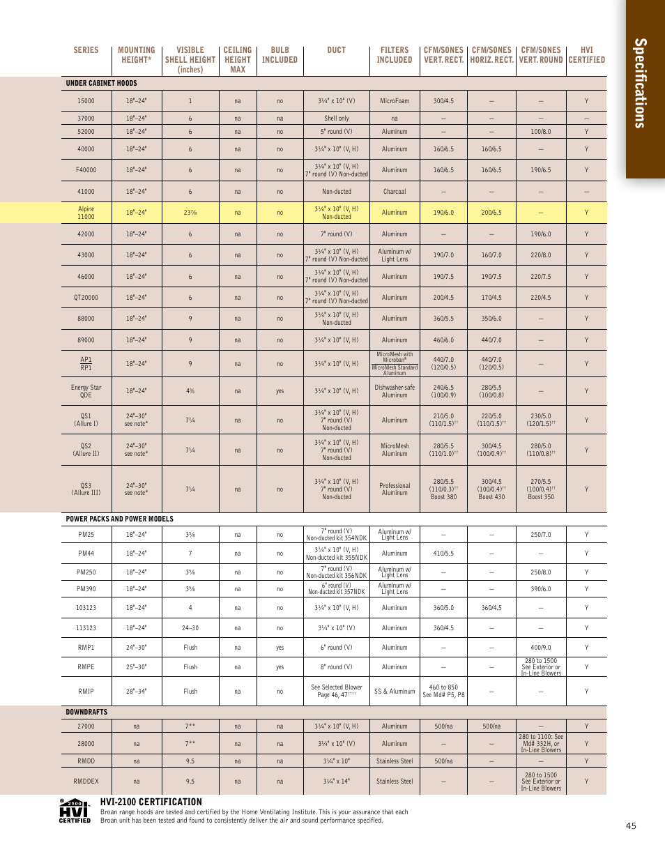 Specif ications, Hvi-2100 certification | Broan 61000EX User Manual | Page 45 / 48