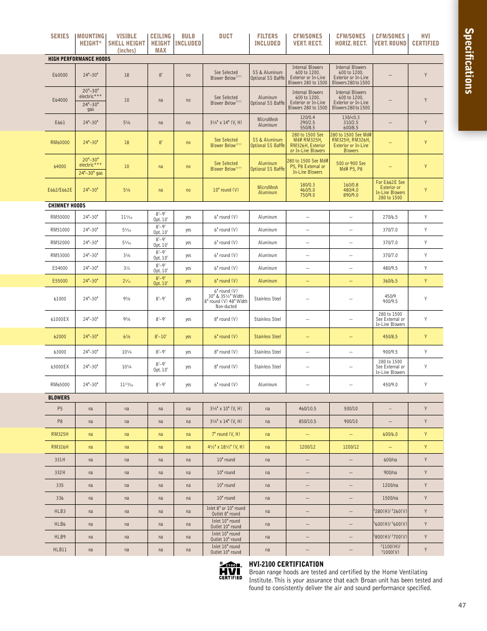 Specif ications | Broan 61000EX User Manual | Page 47 / 48