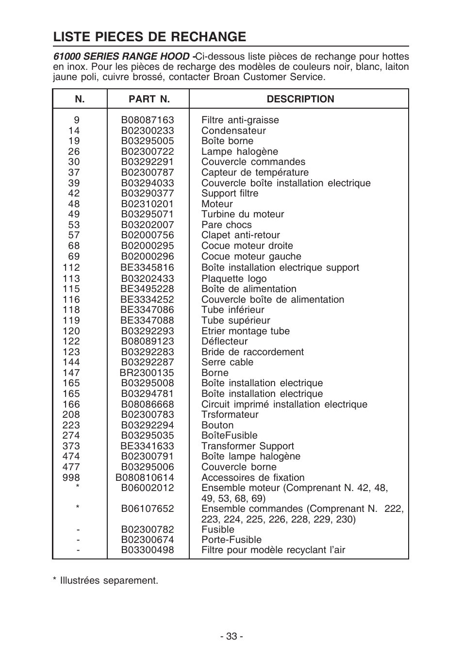 Liste pieces de rechange | Broan 61000 User Manual | Page 33 / 36