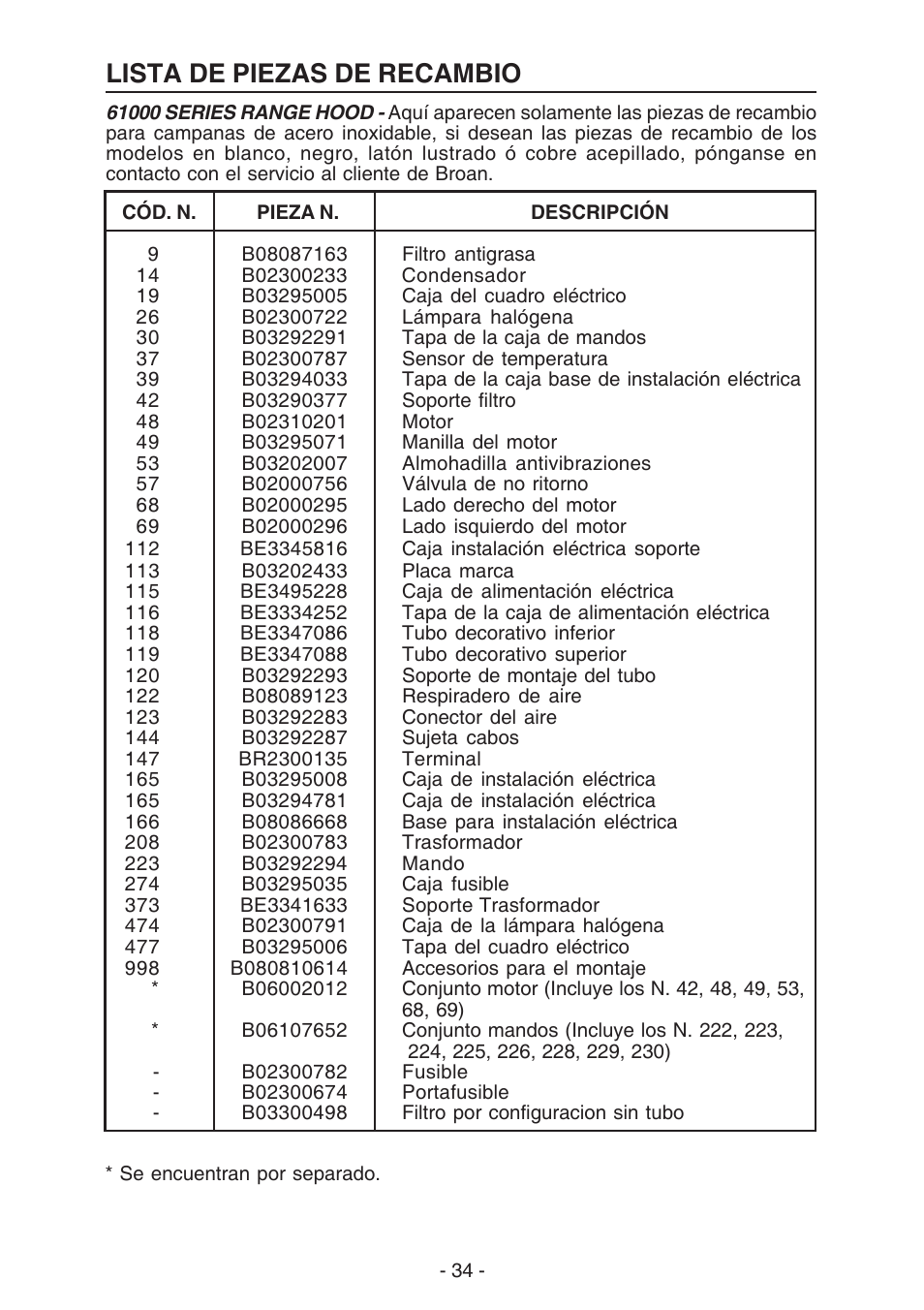 Lista de piezas de recambio | Broan 61000 User Manual | Page 34 / 36