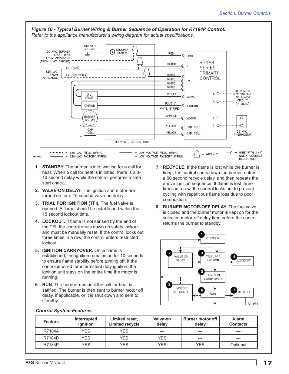Beckett AFG User Manual | Page 17 / 24