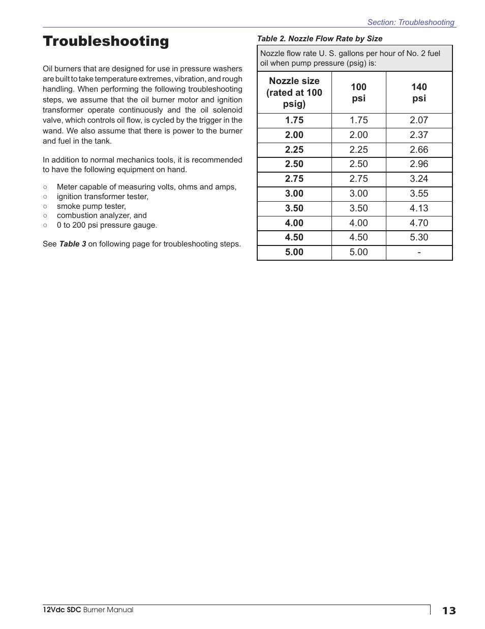 Troubleshooting | Beckett SDC 12V User Manual | Page 13 / 16