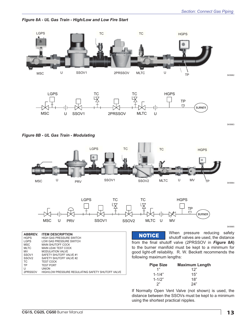 Beckett CG50 User Manual | Page 13 / 36