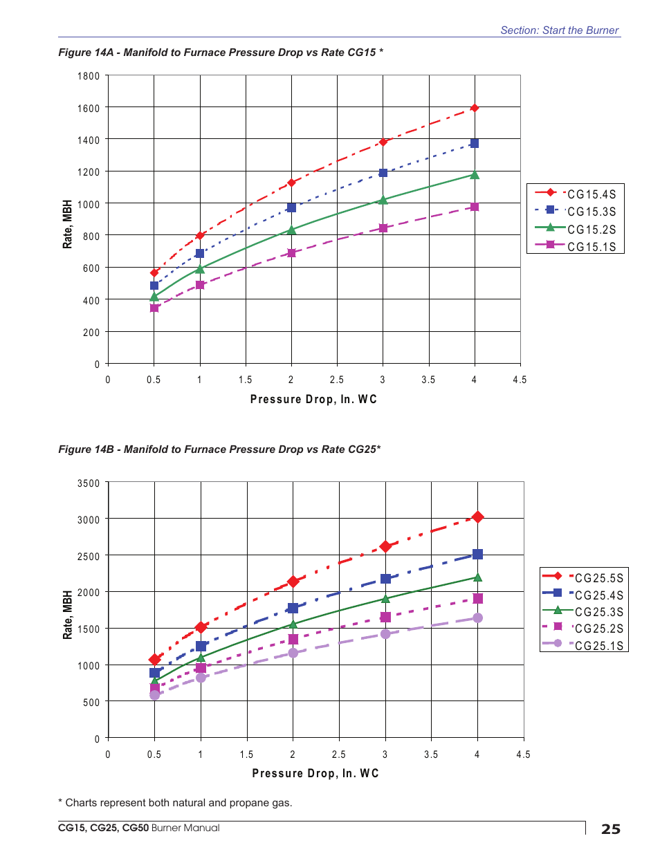 Beckett CG50 User Manual | Page 25 / 36