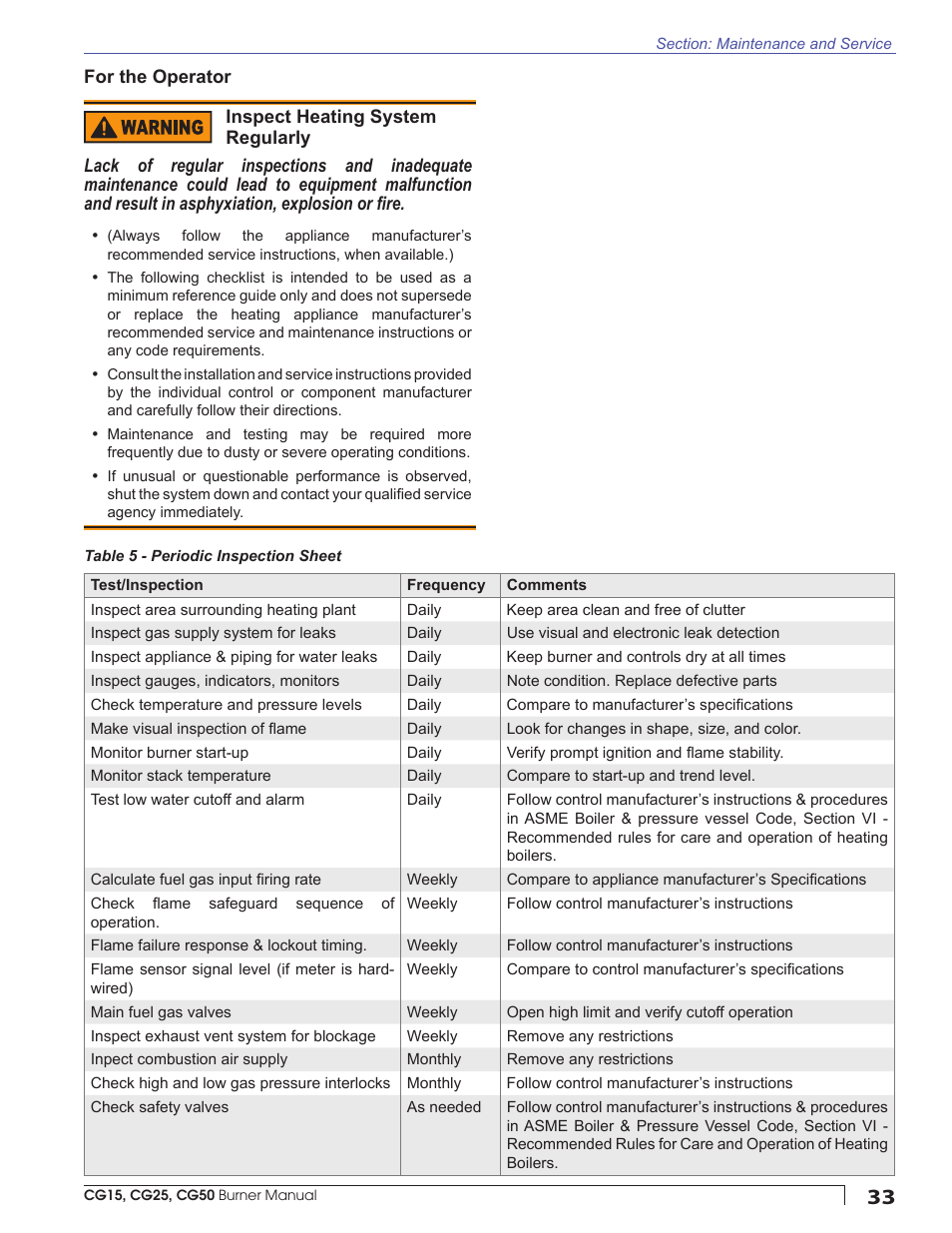 Beckett CG50 User Manual | Page 33 / 36