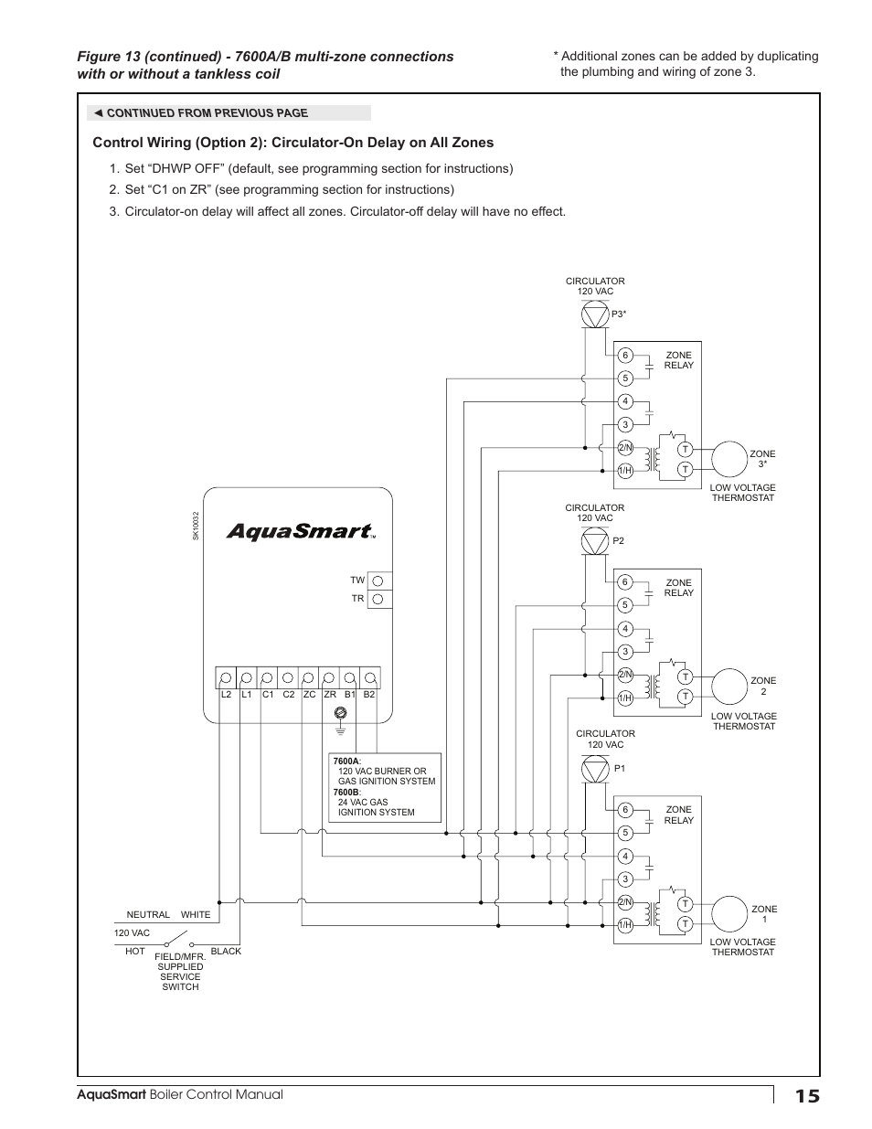 Aquasmart boiler control manual | Beckett 7600 AquaSmart Boiler Control User Manual | Page 15 / 36
