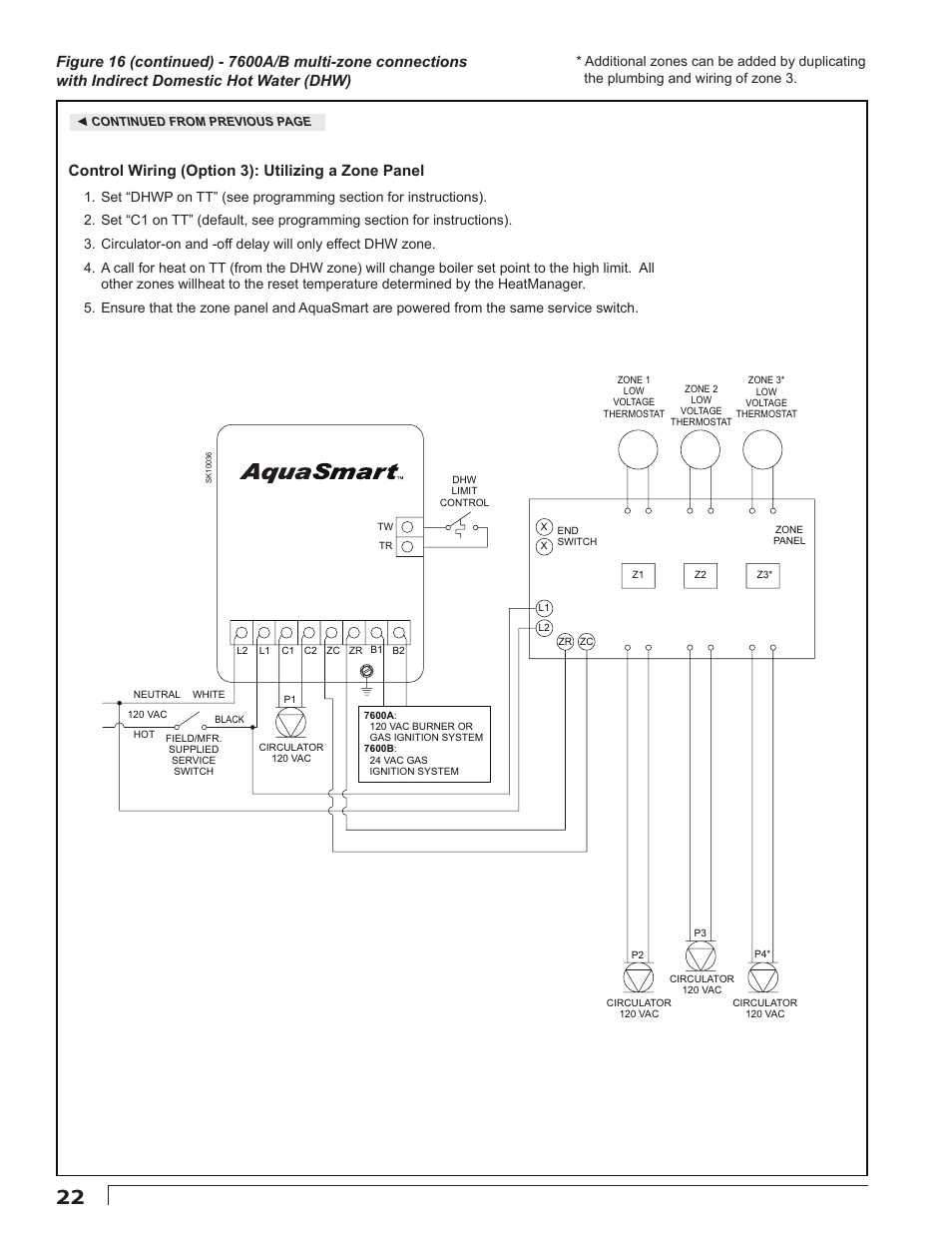 Control wiring (option 3): utilizing a zone panel | Beckett 7600 AquaSmart Boiler Control User Manual | Page 22 / 36