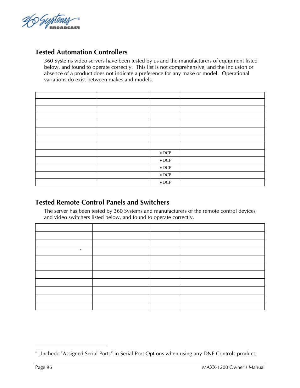 Tested automation controllers, Tested remote control panels and switchers | 360 Systems 1200HD-EX User Manual | Page 97 / 148
