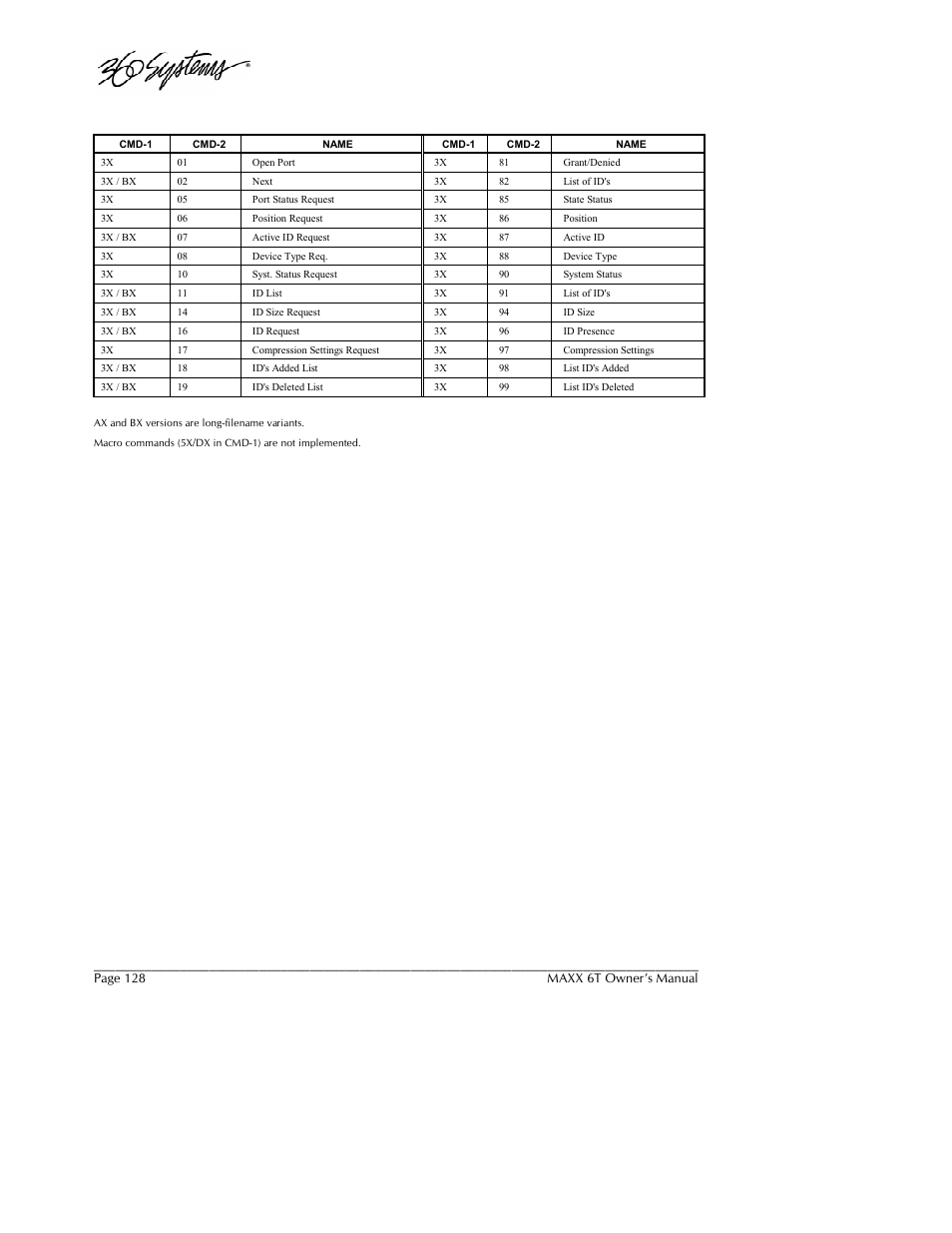 360 Systems MAXX-6T User Manual | Page 128 / 142