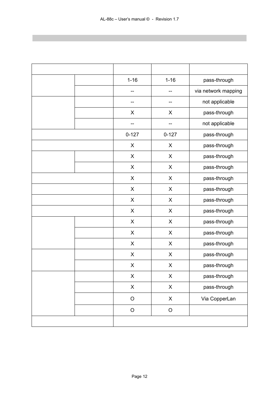 Alyseum AL-22c User Manual | Page 12 / 12